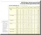 Image: 77_Dodge_EPA_Estimates (2)